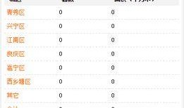 爆料南宁地产事件最新消息,最新爆料揭露行业乱象
