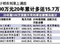 泸县房贷利率最新爆料,利率下调，购房成本降低