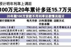 泸县房贷利率最新爆料,利率下调，购房成本降低
